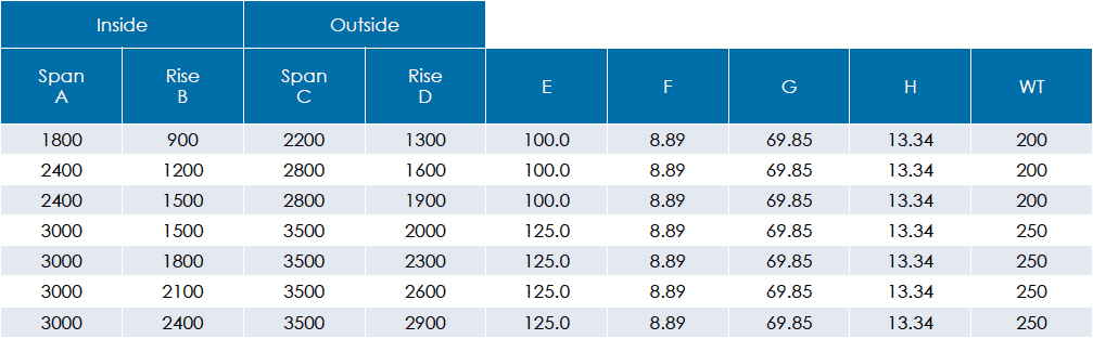 Sec 2 Box Section OPSS Joint Details 2 – OMNI PRECAST