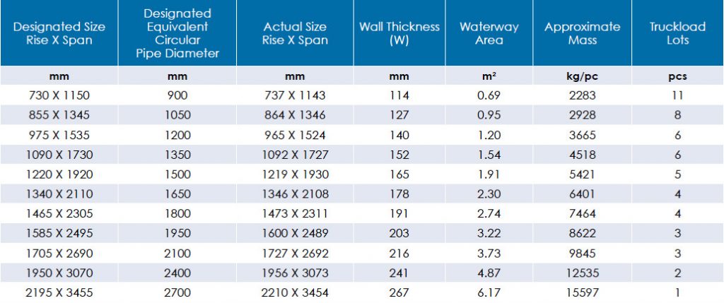 Elliptical Corrugated Metal Pipe Sizes