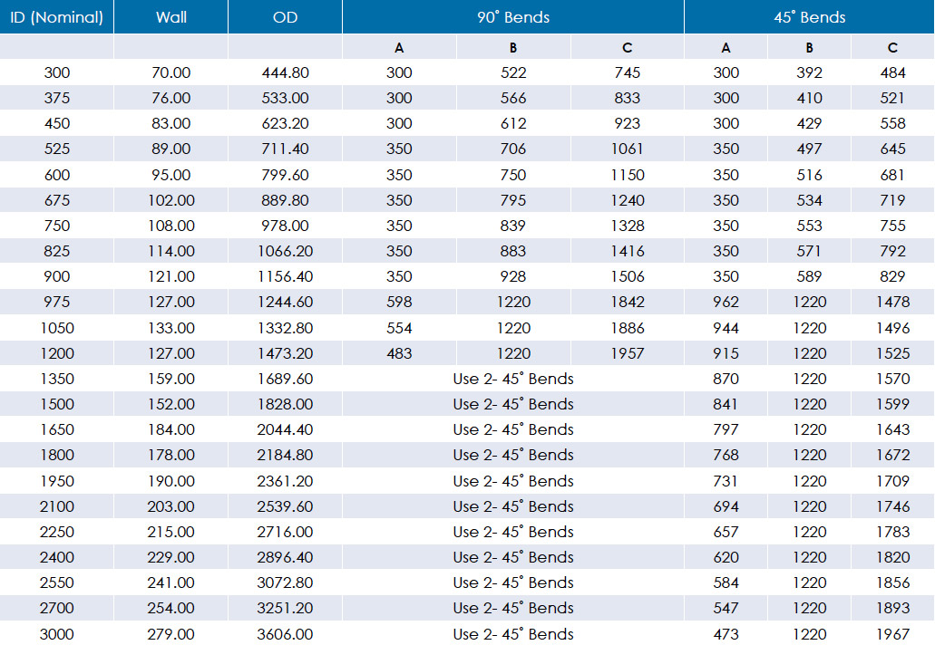 Sec 1 45 ̊ and 90 ̊ Bend Dimension – OMNI PRECAST