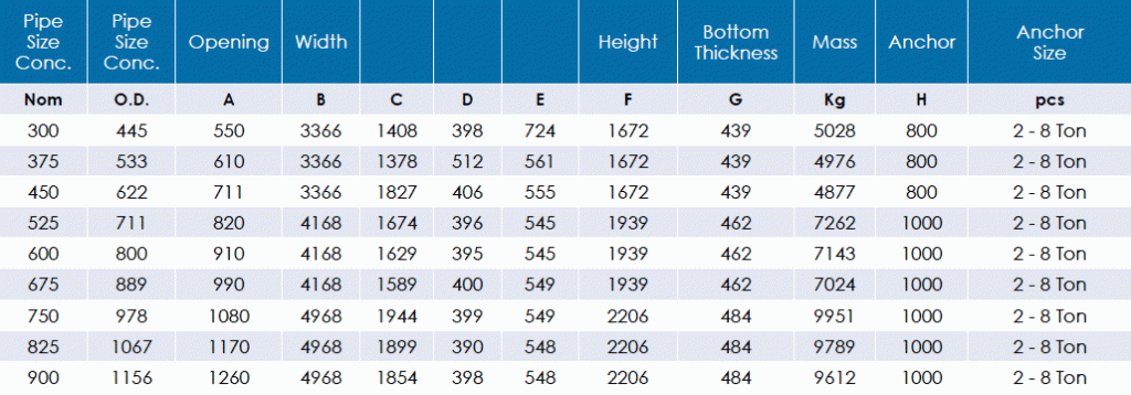 Sec 5 Headwall 300 to 900mm Pipe – OMNI PRECAST